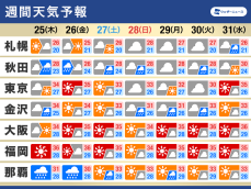 週間天気　沖縄は台風3号の影響残る　東日本や西日本は厳しい暑さ続く