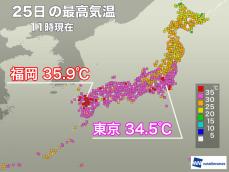 関東から九州は朝から気温急上昇　午後は各地で35℃前後まで上がる予想