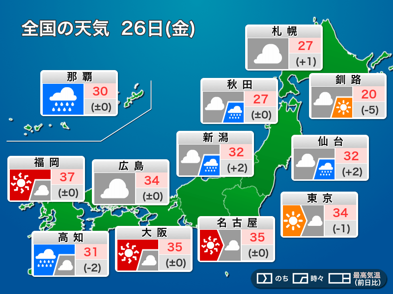 今日26日(金)の天気予報　東北は大雨警戒に続く　関東から九州は危険な暑さ