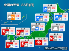 今日28日(日)の天気予報　西日本から関東は危険な暑さ続く　山形・秋田は大雨に警戒