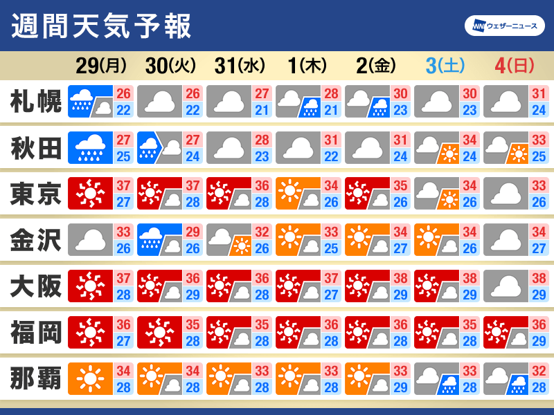 週間天気　東日本や西日本はゲリラ雷雨　東北や北陸は梅雨前線の影響