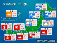 今日29日(月)の天気予報　関東甲信の内陸で40℃予想　北日本は大雨に警戒