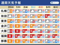 週間天気　8月はじめも高温傾向続く　ゲリラ雷雨にも注意