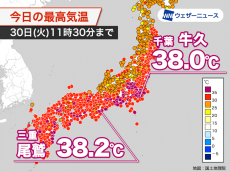 関東や東海で顕著な高温　午前中から38℃超えの猛烈な暑さ