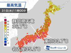 関東以西は朝からグングン気温上昇　午後は広範囲で猛暑日に