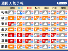週間天気予報　西日本を中心に危険な暑さ続く