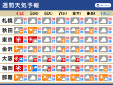 週間天気　西日本を中心に猛暑が続く　来週は天気の急変に注意