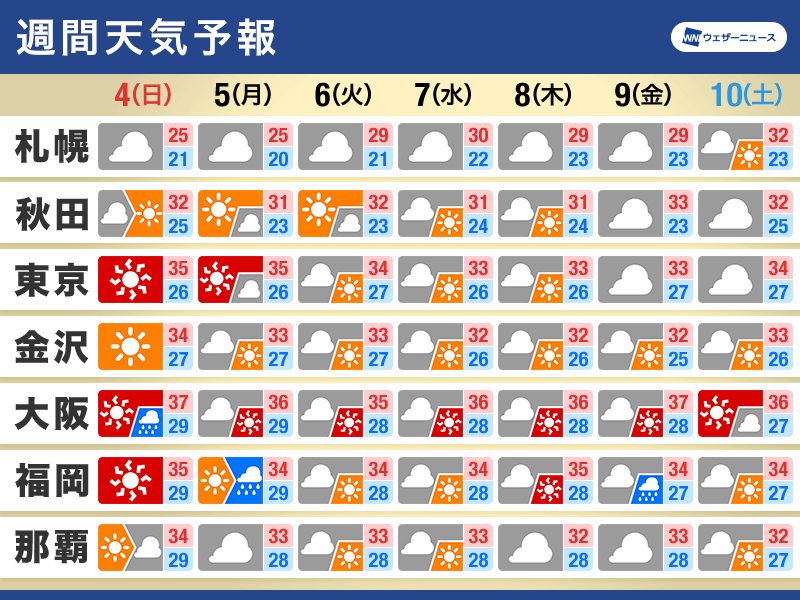 週間天気　西日本を中心に猛暑続く　広く天気急変に要注意