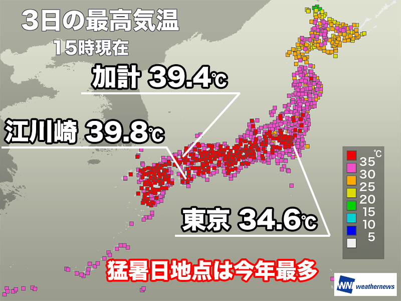 今日も40℃目前まで迫る酷暑　猛暑日地点は今年一番の多さに