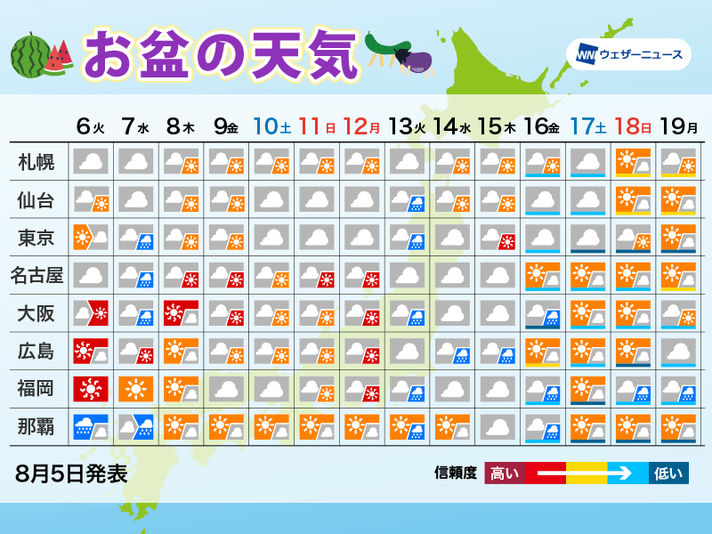 お盆休みの天気　暑さが和らぐ兆しなし　天気急変に注意