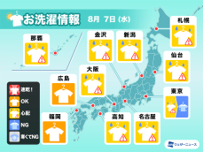 8月7日(水)の洗濯天気予報　不安定な空　外干しだと心配