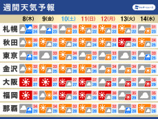 週間天気予報　大気不安定な状況続く　熱帯低気圧にも注目