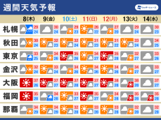 週間天気予報　お盆休みは天気急変に注意　熱帯低気圧の動向に注目