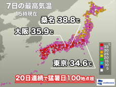 立秋を迎えても衰えない猛暑　三重県桑名で38.8℃