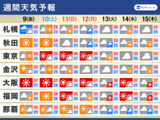 週間天気予報　お盆休み期間は台風や天気急変に注意