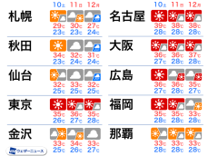 三連休は西日本から関東で猛暑　北日本は台風5号の動向注意