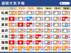 週間天気　三連休は台風直撃のおそれ　東日本・西日本は天気急変に注意