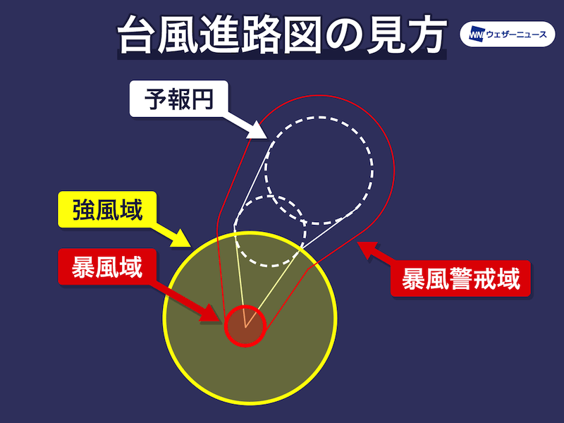 台風進路図の予報円の大きさ＝台風の「強さ」や「大きさ」ではない