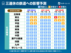 台風5号　三連休の交通機関への影響予測（9日17時更新）