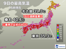 三重県で初の40℃、名古屋も39℃を観測　明日も危険な暑さ続く