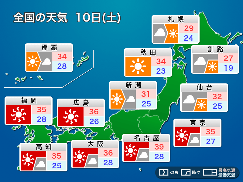 今日10日(土)の天気予報 三連休初日は東海以西で危険な暑さ　関東は天気急変に注意