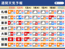 週間天気　三連休は台風上陸のおそれ　大雨に警戒