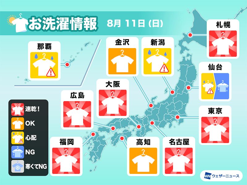 8月11日(日)の洗濯天気予報　北海道日本海側や関東以西は晴れて速乾