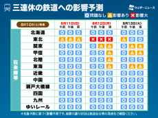 台風5号　三連休の交通機関への影響予測　東北地方は影響大（10日12時更新）