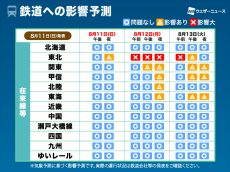 台風5号　交通機関への影響予測　三連休最終日は東北地方に影響大（11日13時更新）