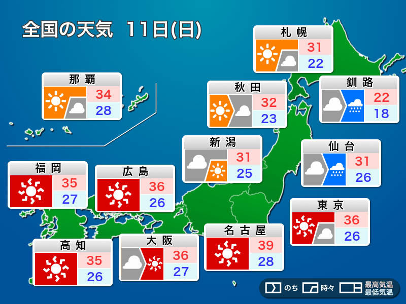 今日11日(日)の天気予報　台風5号が東北に接近　関東以西は猛暑続く