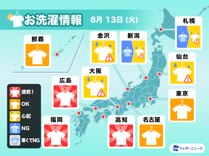 8月13日(火)の洗濯天気予報　関東以西は晴れてよく乾く　大阪はにわか雨に注意