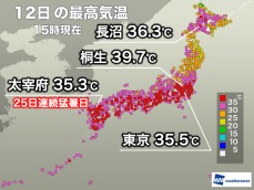 台風5号の間接的な影響で高温に　東京都心は今年17回目の35℃超