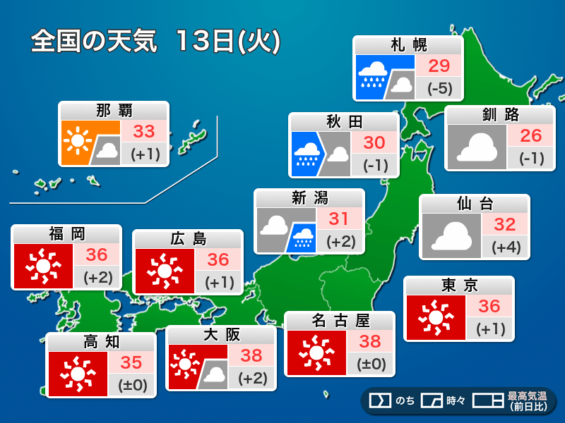 今日8月13日(火)の天気予報　北日本日本海側で強雨のおそれ　関東以西は猛暑続く