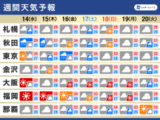 週間天気　お盆休み後半は台風7号が関東などに接近の可能性