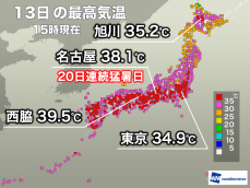 関東以西は収まらぬ猛暑　北海道でも連日の体に堪える暑さに