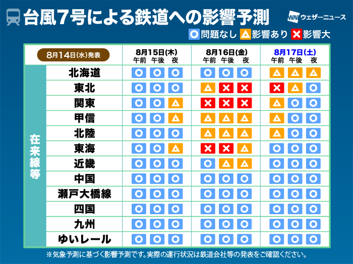 台風7号　交通影響予測　お盆休みUターン時に関東を中心に影響大（14日13時更新）