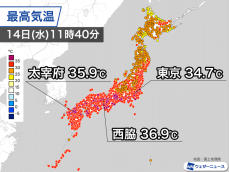 福岡・太宰府は27日連続猛暑日に　名古屋や大阪もすでに35℃到達