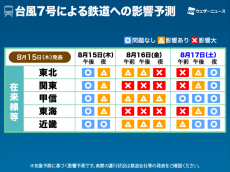 台風7号　交通影響予測　お盆休みUターン時に関東を中心に影響大（15日13時更新）