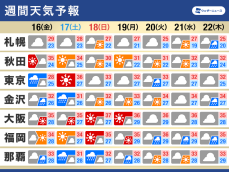 週間天気　台風7号が去った後も　大気の状態は不安定