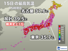 西日本、東海で38℃超の危険な暑さ　明日は台風接近の関東で気温低下