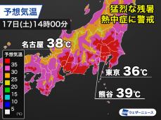 東日本は「台風のち猛烈な残暑」　熊谷39℃、名古屋38℃、東京36℃予想