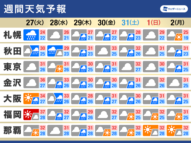 週間天気　台風10号の影響長引くおそれ　動向に要警戒