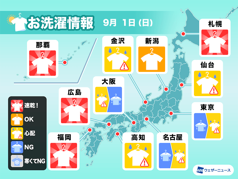 9月1日(日)の洗濯天気予報　天気回復の九州や中国、北海道は洗濯日和