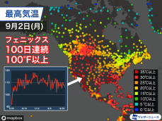アメリカ・フェニックス　100日連続で華氏100度超　過去最長を更新中