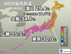 北海道は朝と昼の気温差が20℃以上　西日本は35℃前後の残暑に