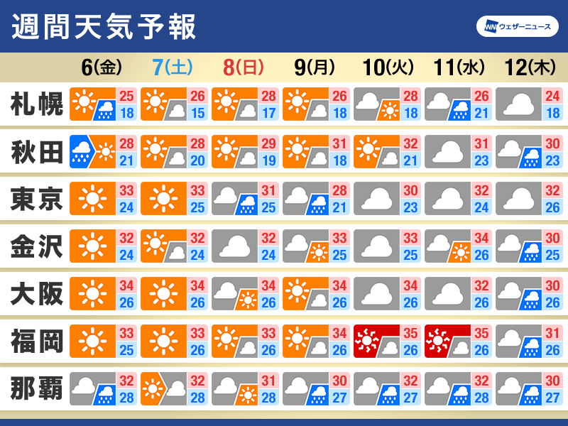 週間天気予報　東日本は雨の日も　沖縄は熱帯低気圧の動向注意