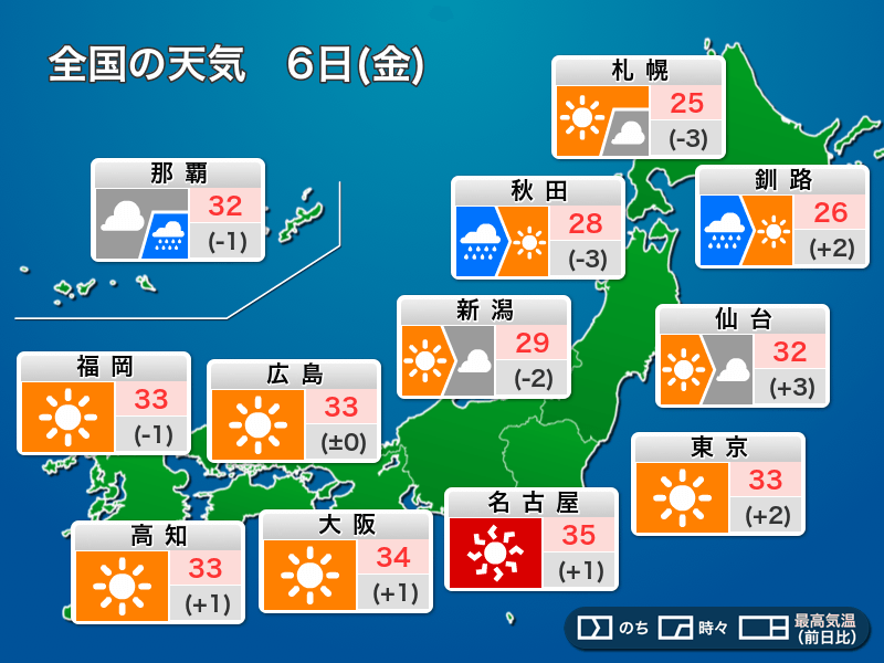 今日6日(金)の天気予報　関東以西は晴れて暑い　北日本は雨降る所も