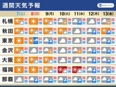 週間天気予報　週末は東日本で雨の可能性　熱帯低気圧等にも注目