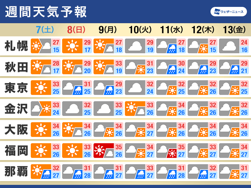 週間天気予報　週明けにかけ東日本は雨　沖縄は熱帯低気圧に注意