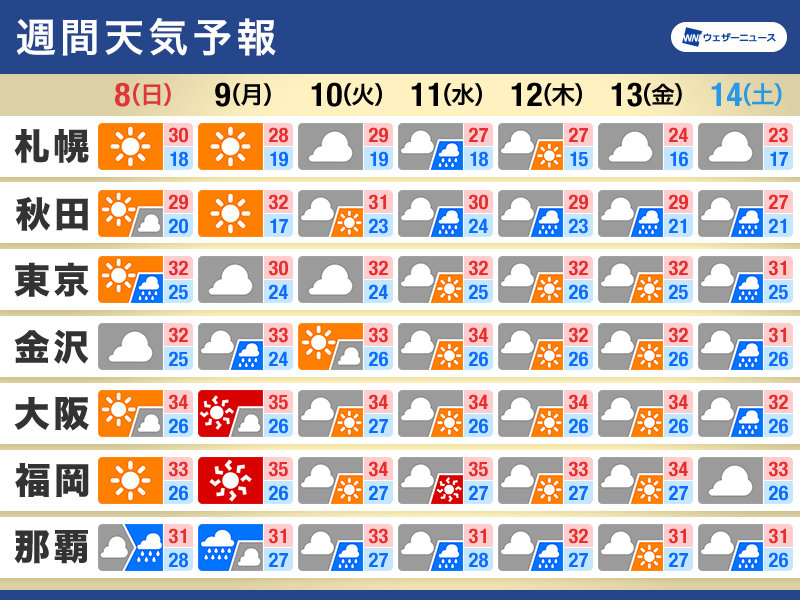 週間天気予報　週明けにかけて天気急変　沖縄は熱帯低気圧に注意